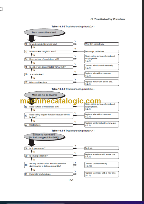 YANMAR LB446H SERVICE MANUAL