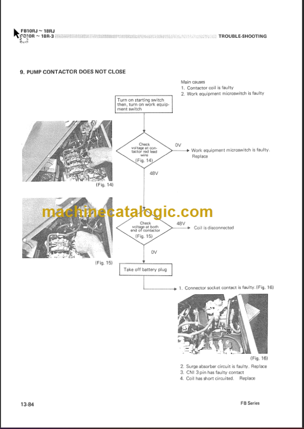 KOMATSU FB10R-13R-14R-15R-18R-3 SHOP MANUAL