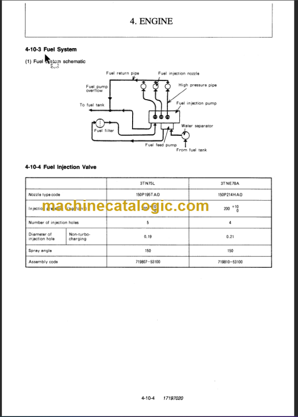 YANMAR B22-2 B22-2A SERVICE MANUAL