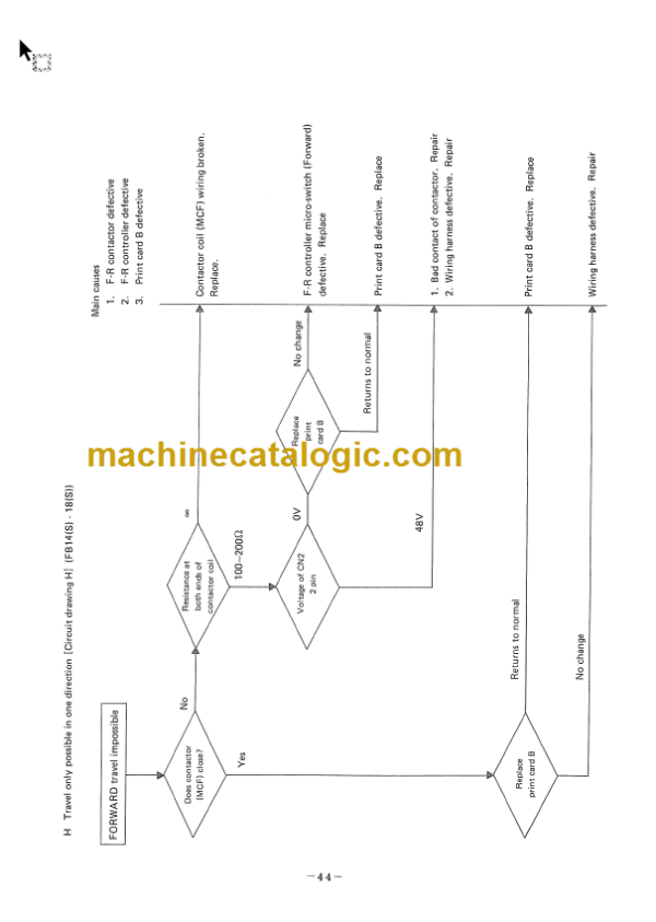 KOMATSU FB10R-13R-14R-15R-18R-3 SHOP MANUAL