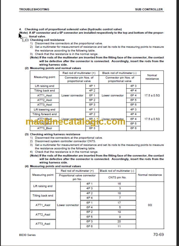 KOMATSU FB10EX(G) 14EX 15EX 18EX(G)-11 SHOP MANUAL