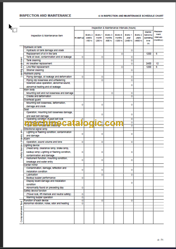 KOMATSU FD35 40 45 50A(Y)-10 OPERATION MANUAL