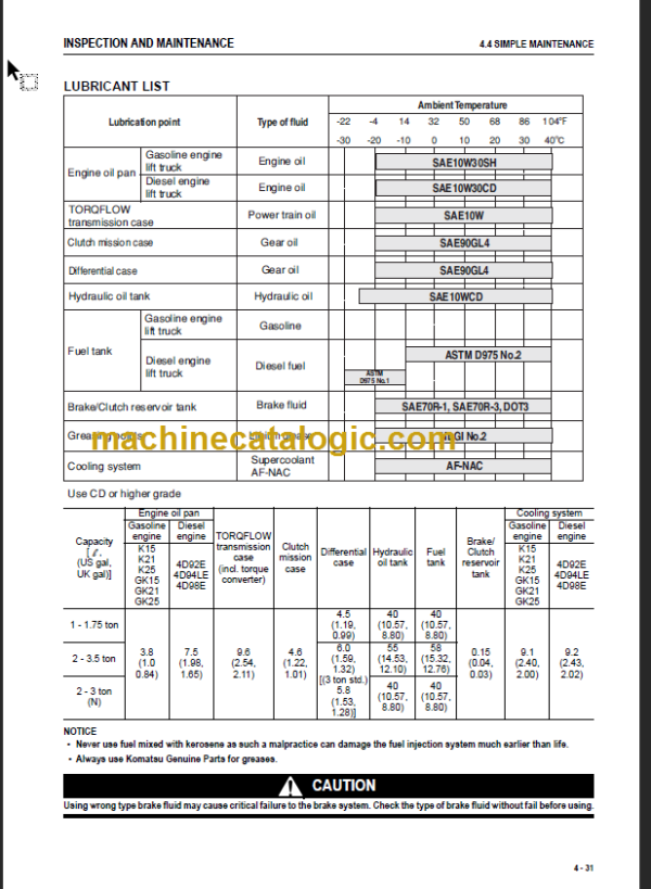 KOMATSU FD20 25 30 35A-17 OPERATION MANUAL