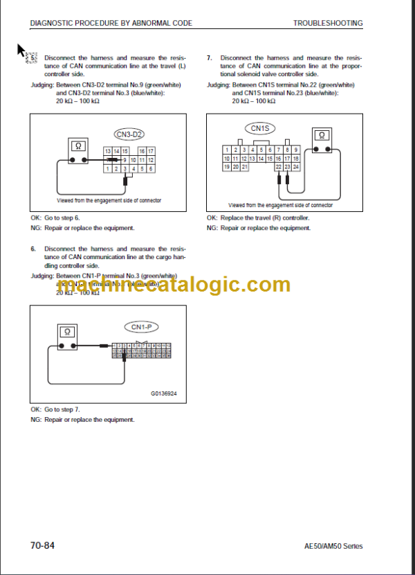 KOMATSU FB10(F) 14(F) 15(F)-12 SHOP MANUAL