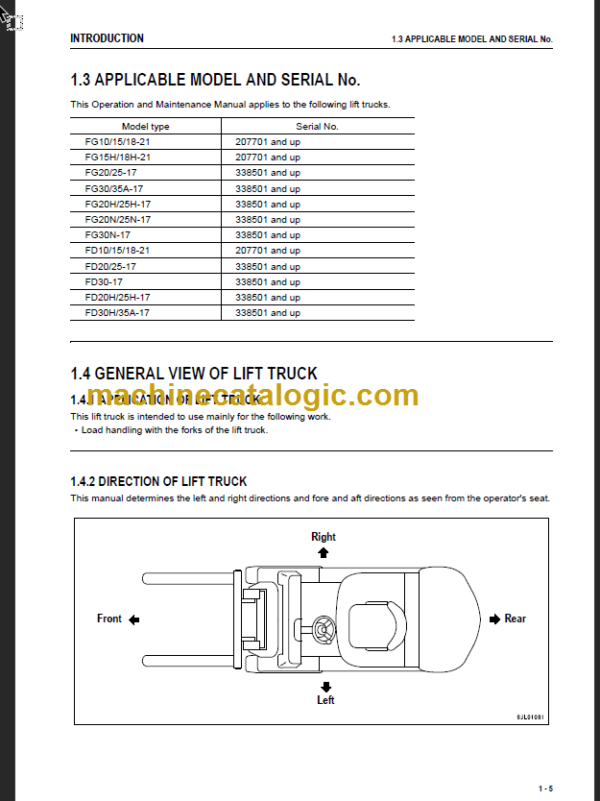 KOMATSU FG10 15(H) 18(H)-21 OPERATION MANUAL