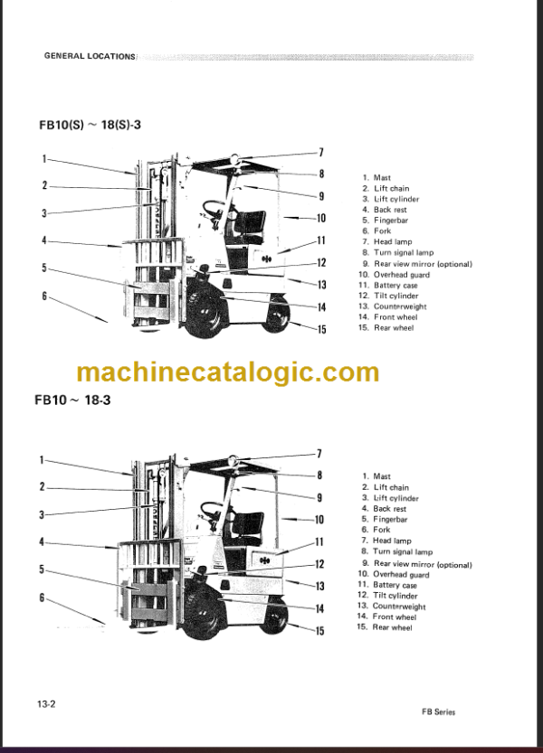 KOMATSU FP20RJ 25J-1 SHOP MANUAL