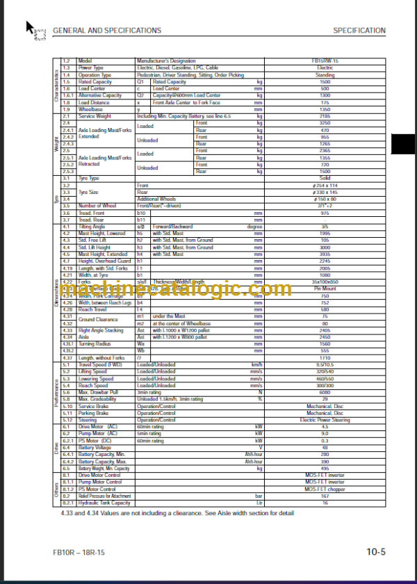 KOMATSU FB15RL(F) 18RL(F)15 SHOP MANUAL