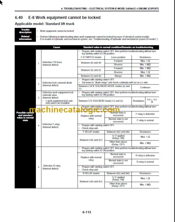 KOMATSU CX50 SERVICE MANUAL