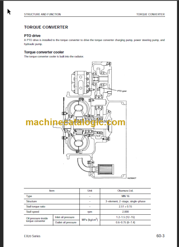 KOMATSU FD100 115-7 SHOP MANUAL