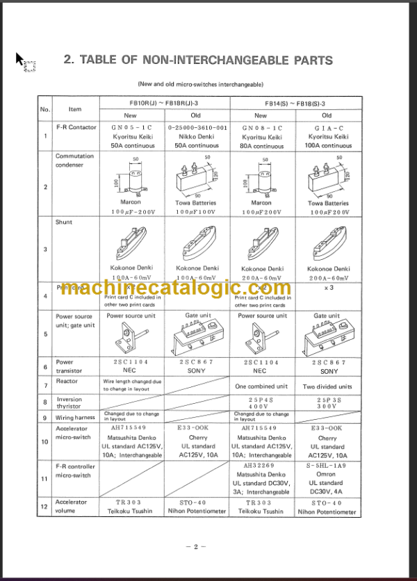 KOMATSU FP20RJ 25J-1 SHOP MANUAL