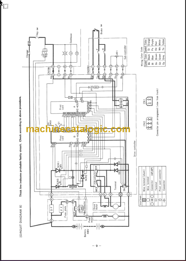 KOMATSU FP20RJ 25J-1 SHOP MANUAL