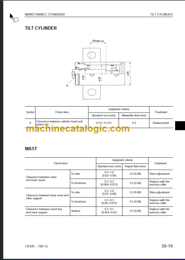 KOMATSU FB15RL(F) 18RL(F)15 SHOP MANUAL