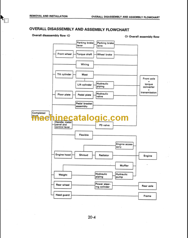 KOMATSU FD40Z 40 45-7 SHOP MANUAL