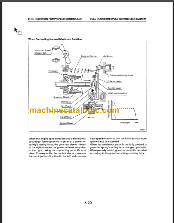 KOMATSU 4D94E SHOP MANUAL