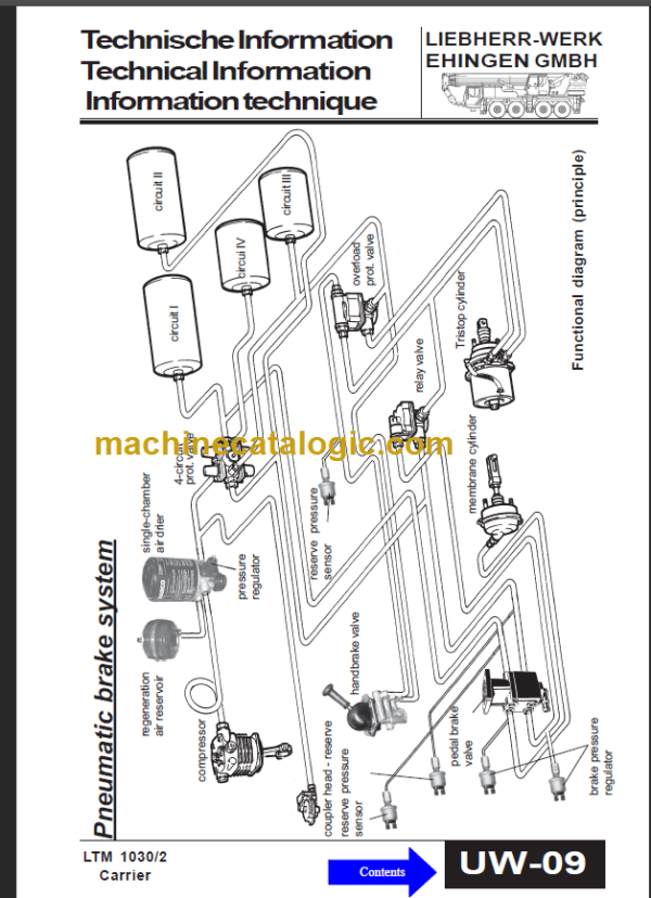 LIEBHERR LTM1030 2 Service Manual Pneumatic