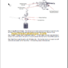 NAVISTAR PSI 8.8L Diagnostic MANUAL
