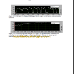 NAVISTAR PSI 8.8L Diagnostic MANUAL