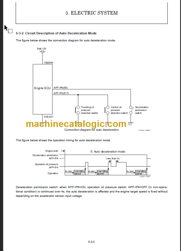 YANMAR VIO50-6B SERVICE MANUAL