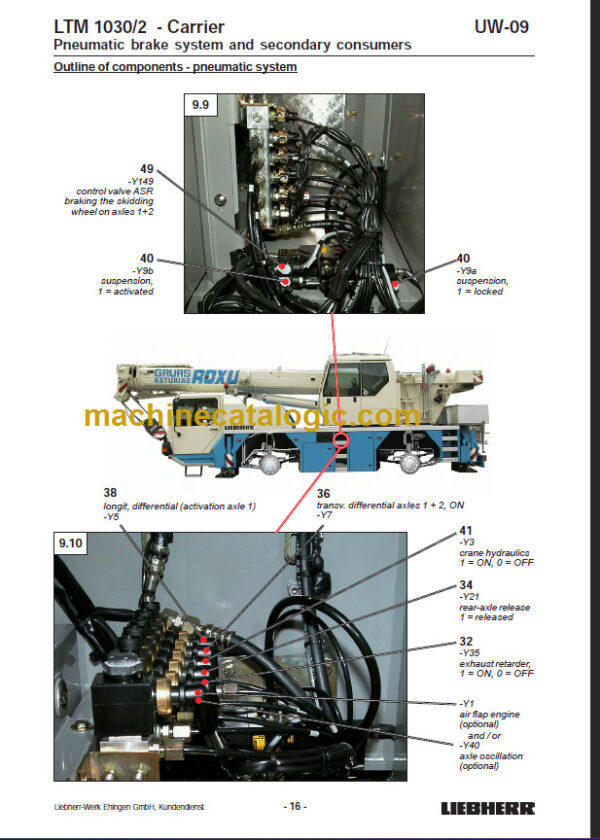 LIEBHERR LTM1030 2 Service Manual Pneumatic