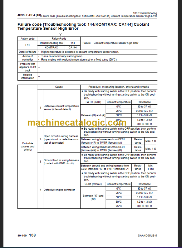 KOMATSU SAA4D95LE-5 S4D95LE-3 SHOP MANUAL