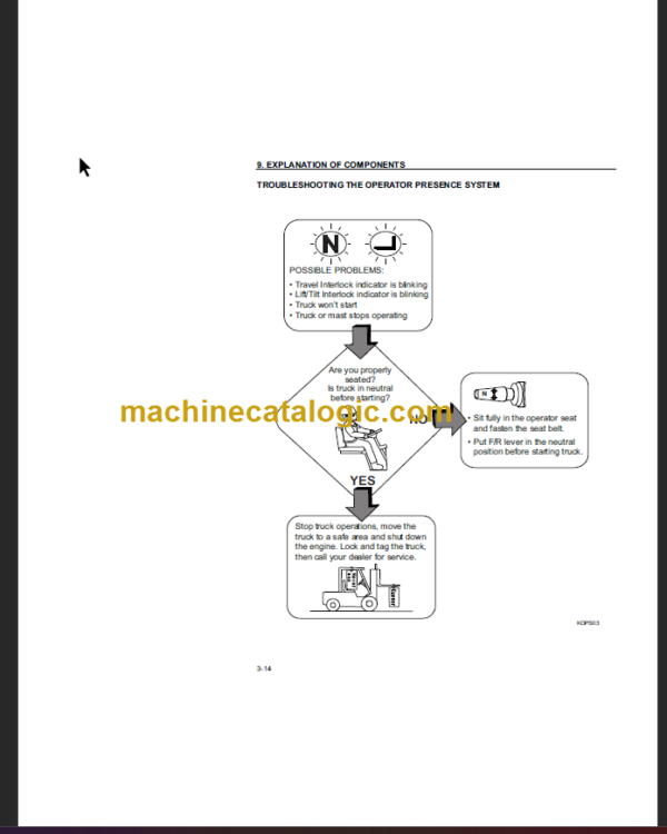 KOMATSU FG70 FG70T-8 OPERATION MANUAL