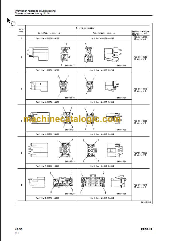 KOMATSU FB25-12 SHOP MANUAL