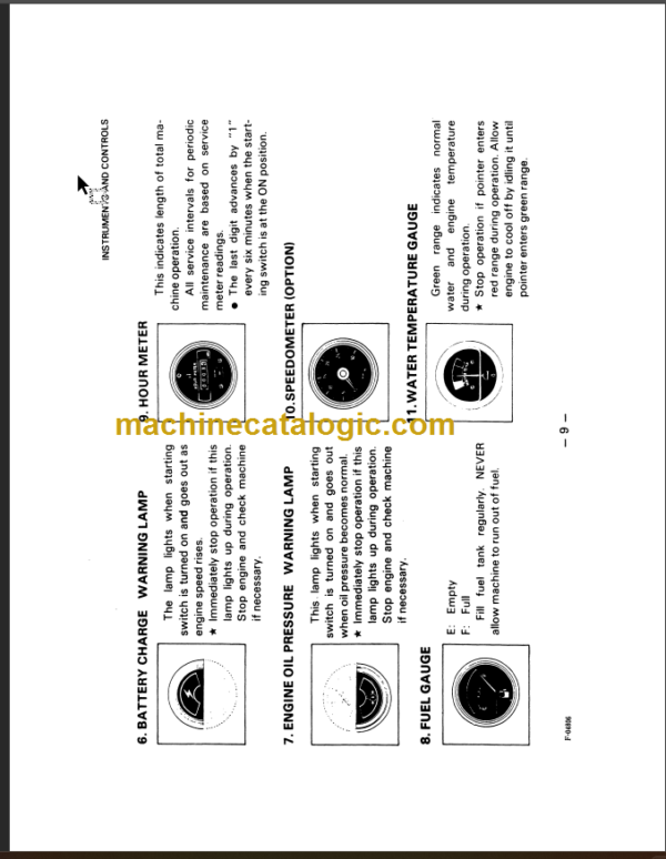 KOMATSU FG33S 35S 40S 45S OPERATION MANUAL