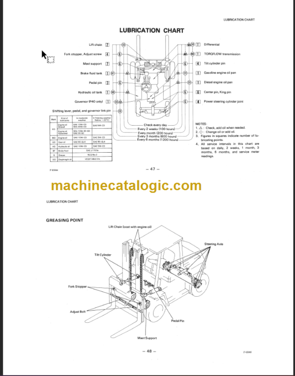 KOMATSU FD50 60 70-5 OPERATION MANUAL