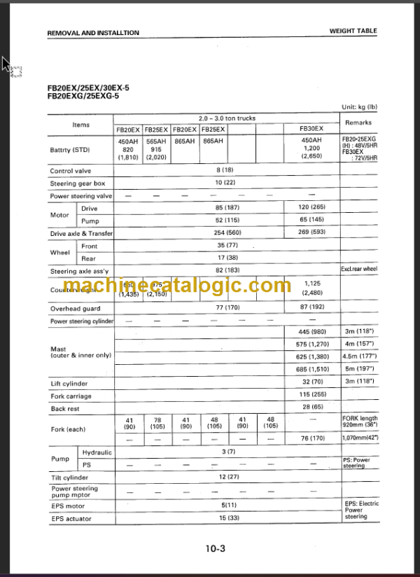 KOMATSU FB10EX 14EX 15EX(G) 18EX(G)-7 SHOP MANUAL