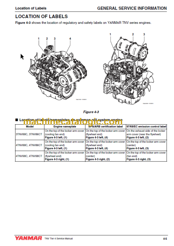 YANMAR 4TNV98C SERVICE MANUAL