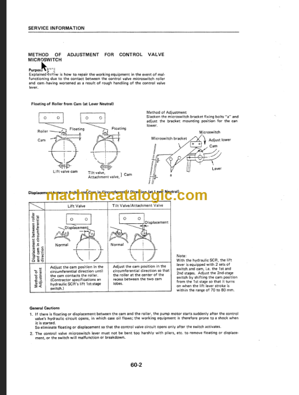 KOMATSU FB10 14 15 18-5 SHOP MANUAL