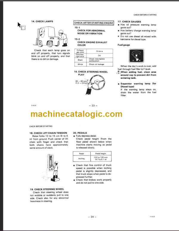 KOMATSU FD60H 70H 80H-5 OPERATION MANUAL