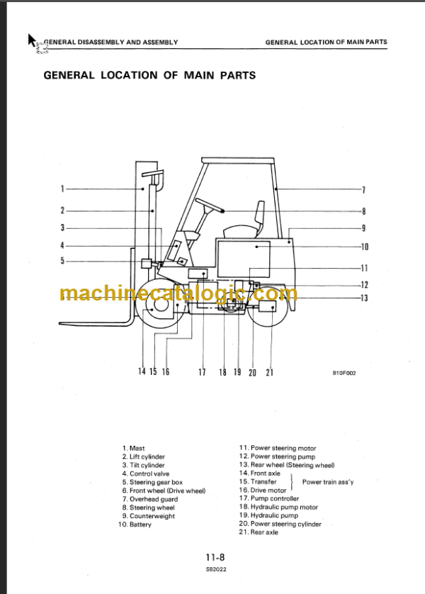 KOMATSU FB10 14 15 18-4 SHOP MANUAL