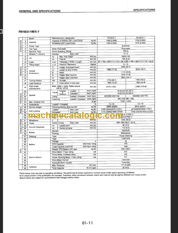 KOMATSU FB20EX(G) 25EX(G)-5 SHOP MANUAL