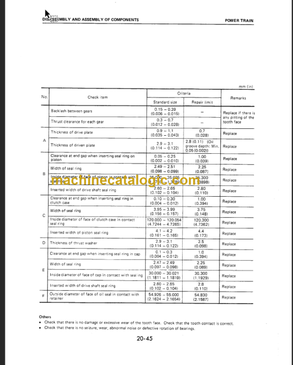 KOMATSU FG20(SH) FG25(SH) FG30(SH) SHOP MANUAL