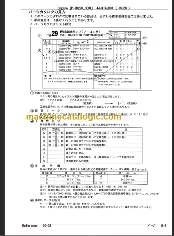 TAKEUCHI TB290 Hydraulic Excavator Parts Manual