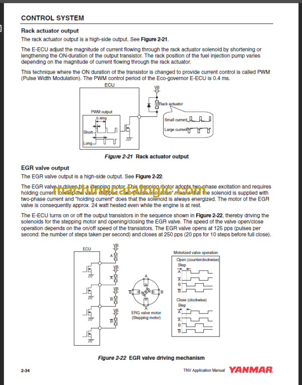 YANMAR 3TNV84T-Z ELECTRONIC CONTROL MANUAL