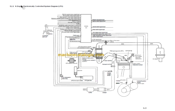 KOMATSU BX50 SERVICE MANUAL