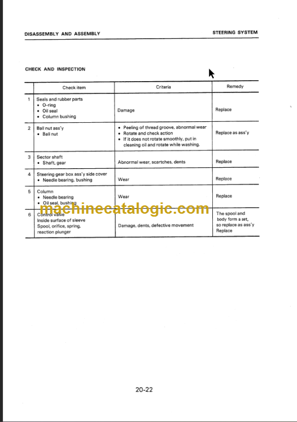 KOMATSU FB15H 18H-5 SHOP MANUAL