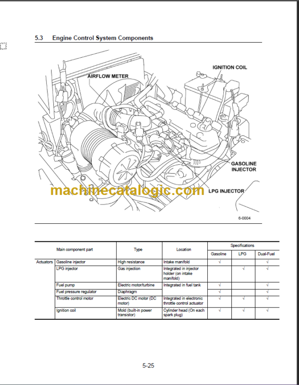 KOMATSU BX50 SERVICE MANUAL