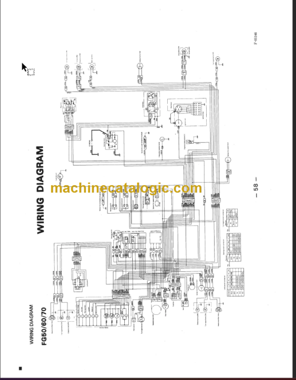 KOMATSU FG50 60 70-5 OPERATION MANUAL