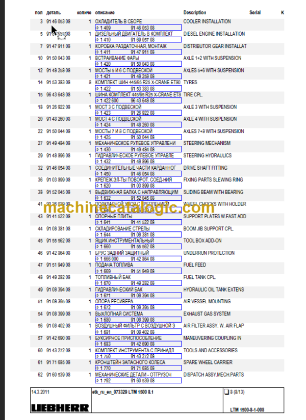 LIEBHERR LTM 1500 8.1 PARTS CATALOGUE