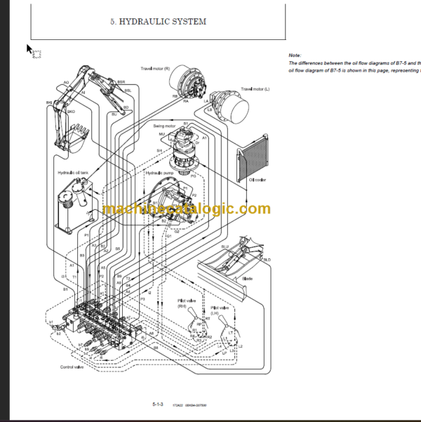 YANMAR B7-5-B7-5A SERVICE MANUAL