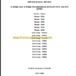 EATON RT-RTO-RTX SERVICE MANUAL