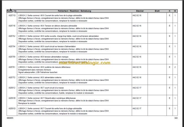 LIEBHERR LTM1030 2.1 Liccon Error Code