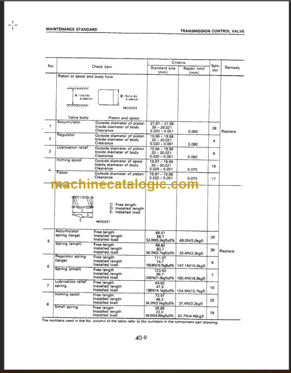 KOMATSU FD40Z 40 45-7 BEC07C1-01 SHOP MANUAL