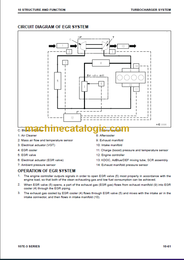 KOMATSU 107E-3 SERIES SHOP MANUAL