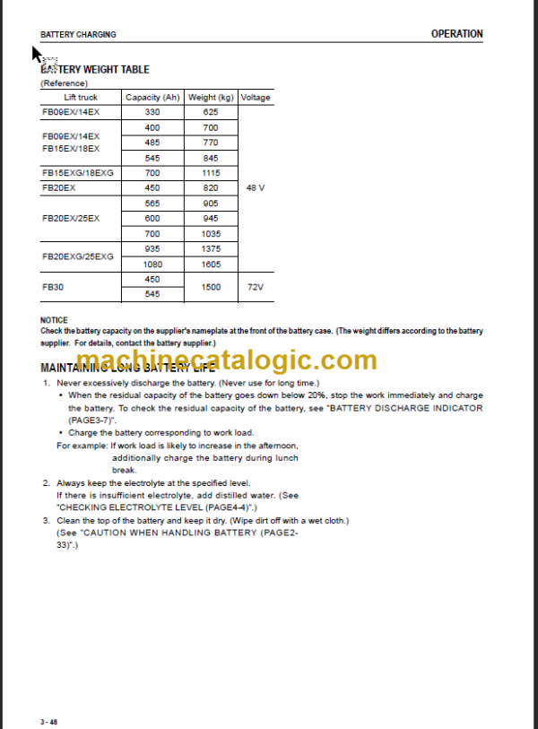 KOMATSU FB20EX(G) 25EX(G) OPERATION MANUAL