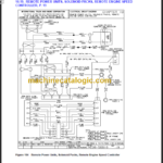 NAVISTAR 3200-4100-4300 RXT Models SERVICE MANUAL