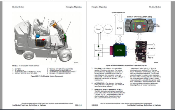 Yale Forklift Service Maintenance Manual Full Model DVD